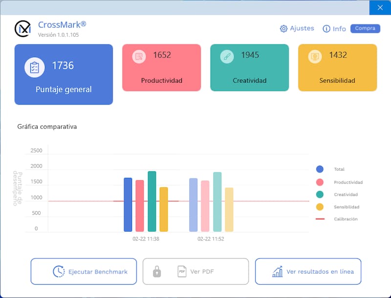 Los resultados del benchmark gratuito CrossMark.