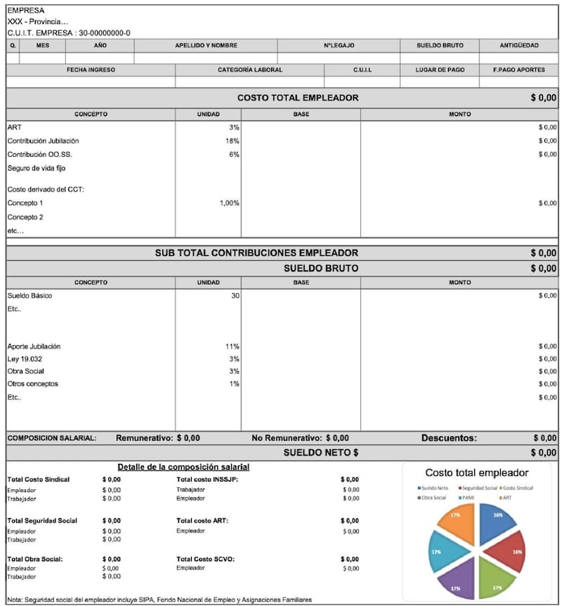 El nuevo modelo de recibo de sueldo publicado por el Gobierno en el Boletín Oficial.