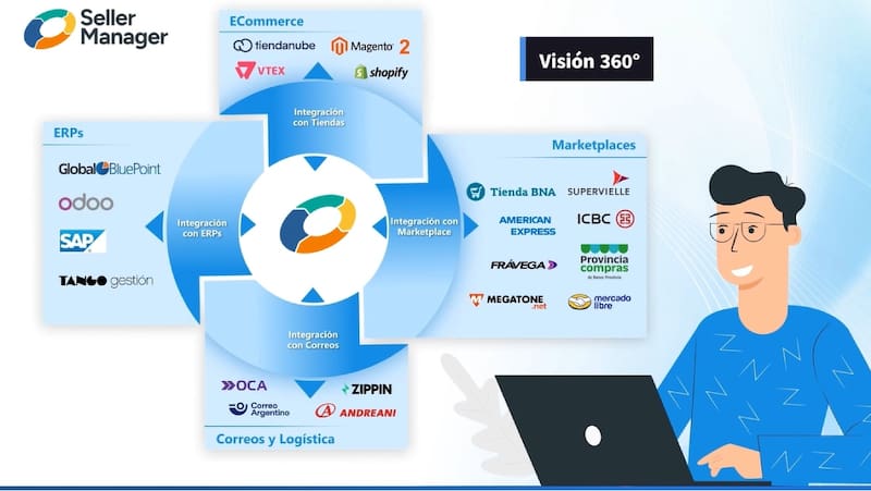 Seller Manager promete integrar diversos canales para simplificar la operación.