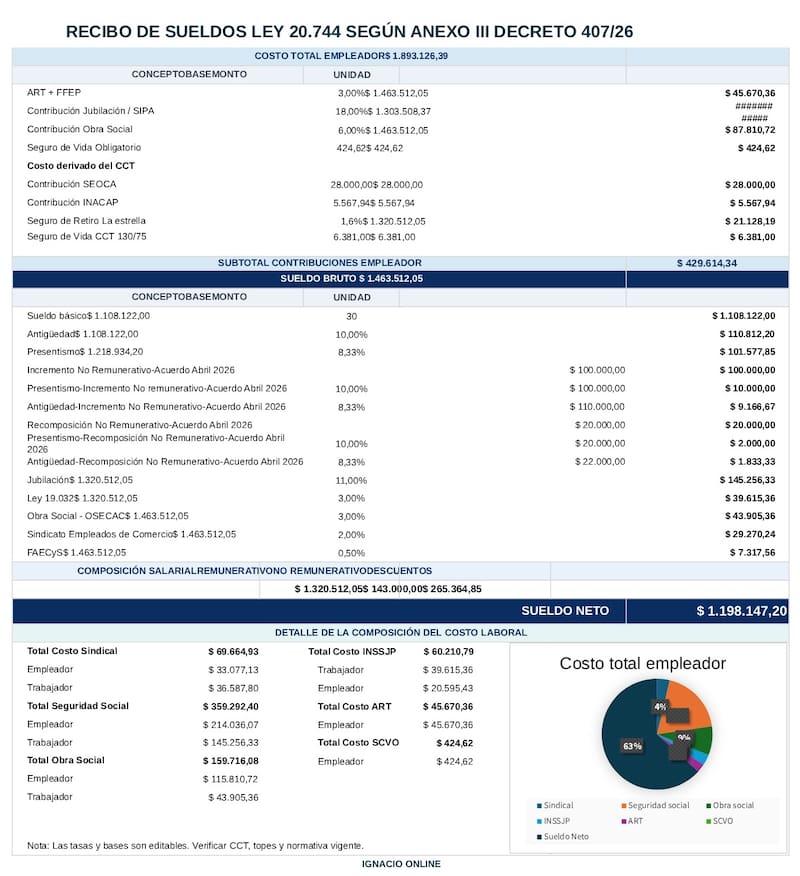 El nuevo recibo de sueldo para empleados de Comercio, según la elaboración del contador Ignacio Barrios de Ignacio Online.