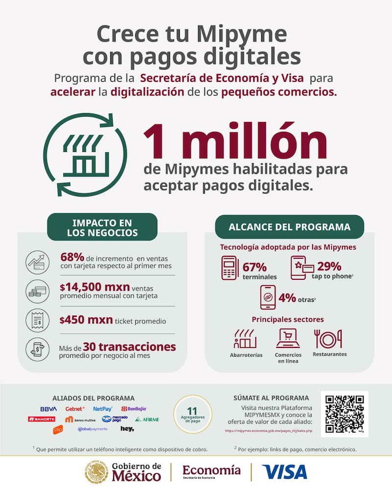 Comunicado conjunto Economía - VISA.