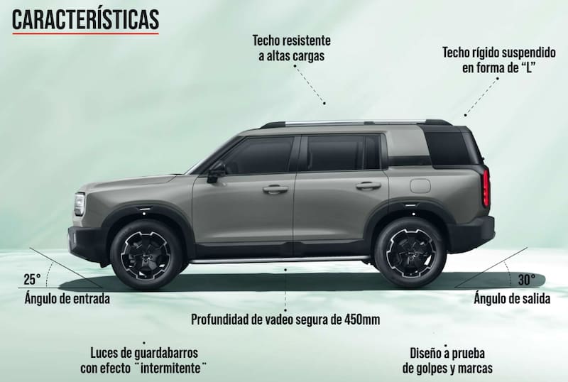 Aspectos externos del BAIC BJ30. Fuente: BAIC.