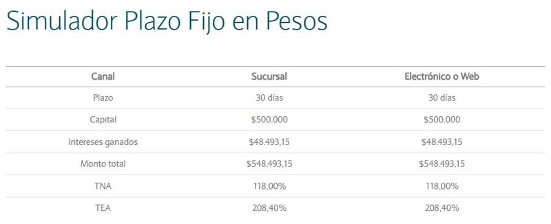 (Foto: Captura del Banco de la Nación Argentina)