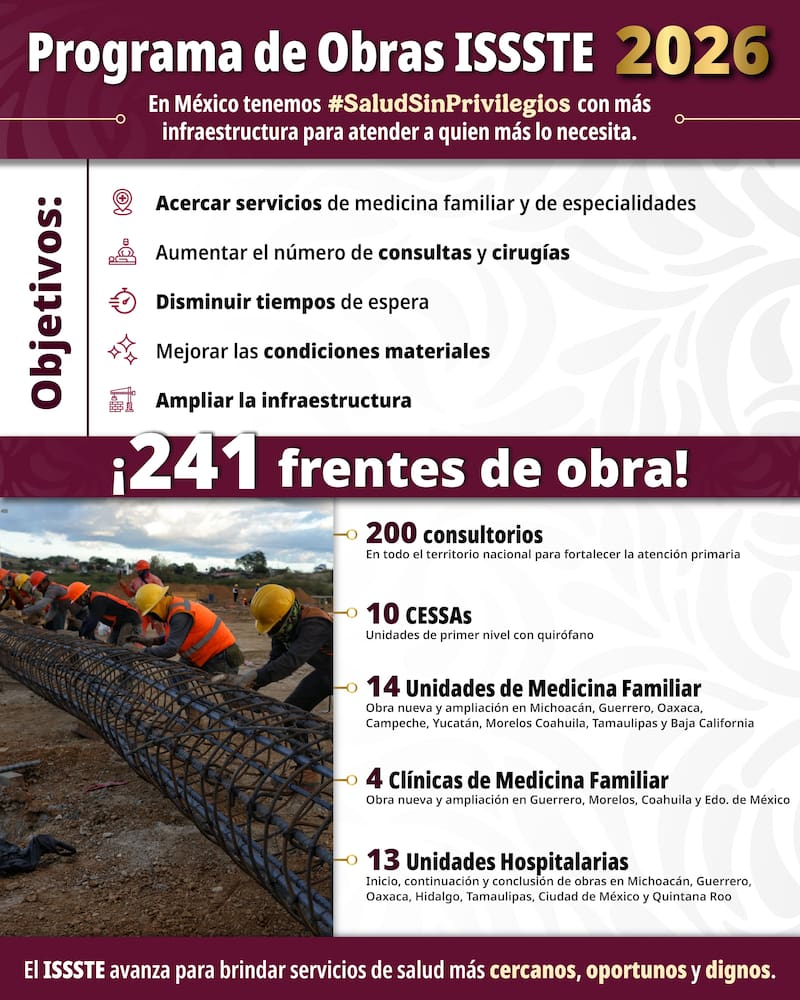 El ISSSTE anunció 241 obras en 2026 para ampliar hospitales, clínicas y consultorios en todo el país, con el objetivo de mejorar atención, reducir esperas y cerrar brechas de salud.