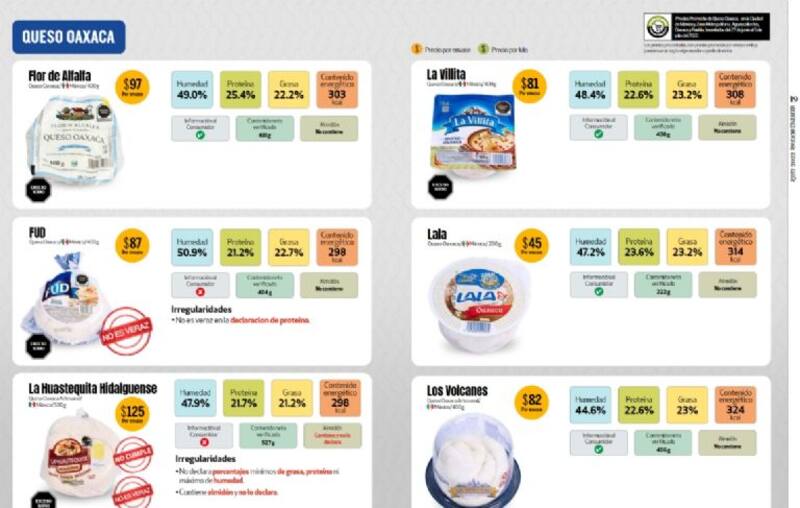 Distintas marcas de queso oaxaca que recomienda y reprueba la Profeco. Foto: Archivo.