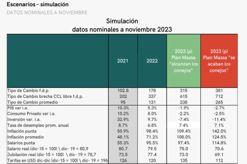 Las principales proyecciones de Eco Go para 2023.