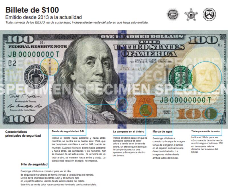 Las medidas se seguridad del dólar cara azul.