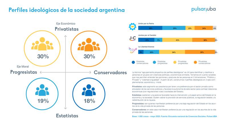 Diapositiva del informe de Pulsar.UBA.