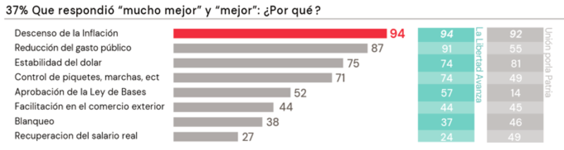 * Respuestas múltiples