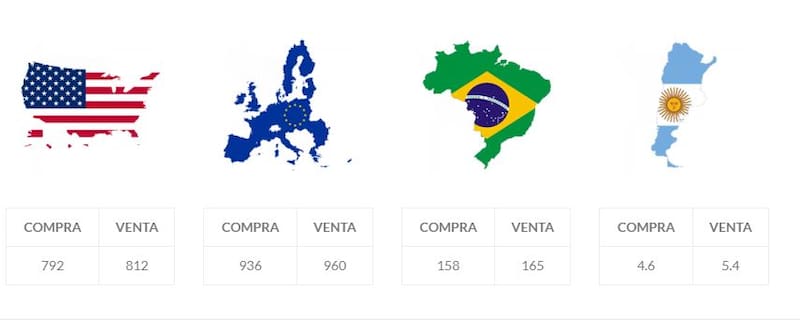 En Chile se pueden comprar dólares con pesos a un tipo de cambio más barato que el oficial.