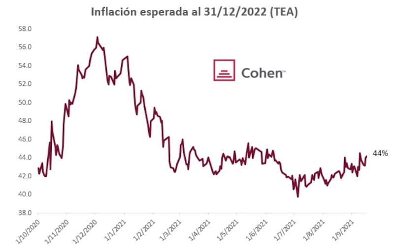 Gentileza de Tomás Ruiz Palacios, de Cohen Aliados Financieros.
