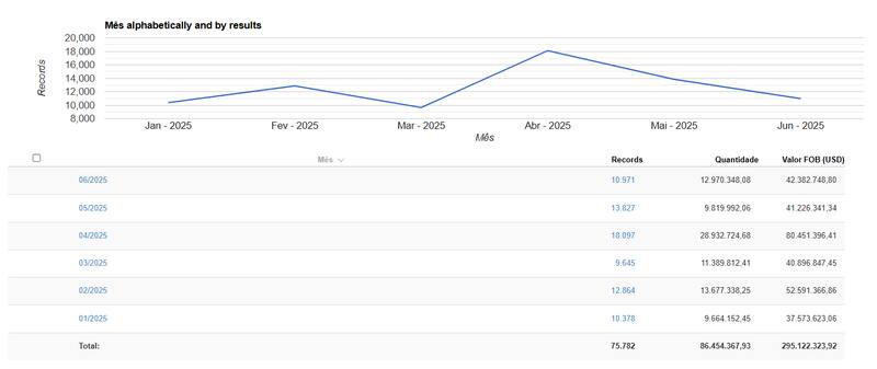 Fuente: Descartes Datamyne - Evolución importación de ropa (Código: 61 y 62)