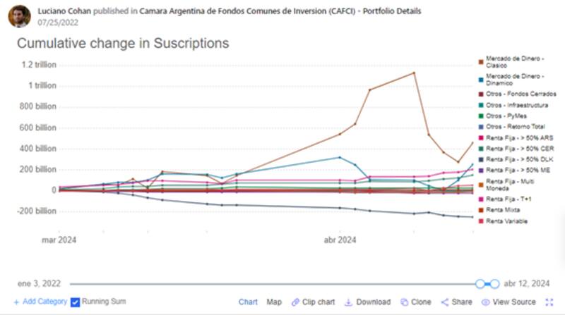 Baja de tasas: qué inversiones recomiendan ahora en la city para protegerse de la inflación