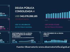 Balance: la deuda en los dos años de gestión de Macri
