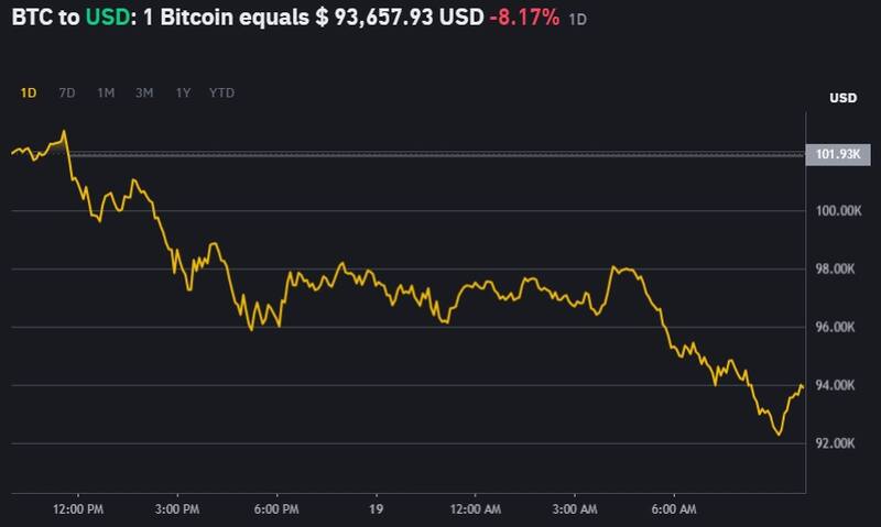El precio de Bitcoin este viernes 20 de diciembre en el exchange Binance.