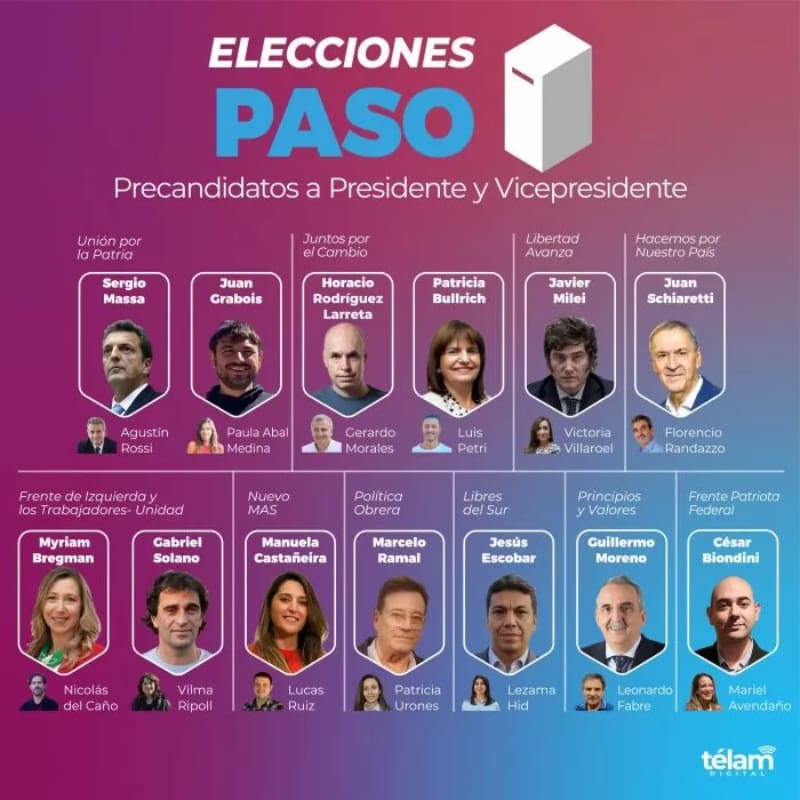 Las Elecciones PASO 2023 definen los candidatos finales para los comicios de octubre. (Télam)