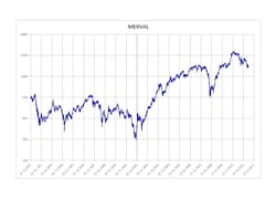 DAX: a cuánto abre el índice de la Bolsa de Frankfurt hoy lunes 14 de julio
