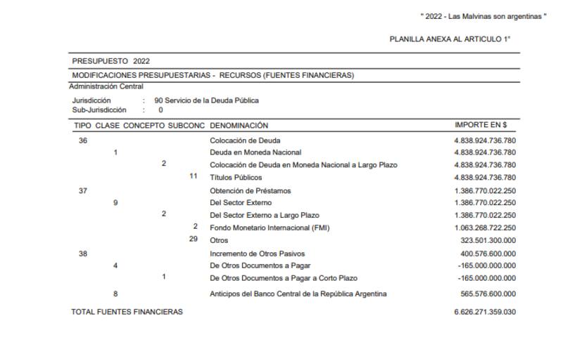 El Gobierno piensa conseguir $ 4,84 billones a través de "Deuda en Moneda Nacional a Largo Plazo".