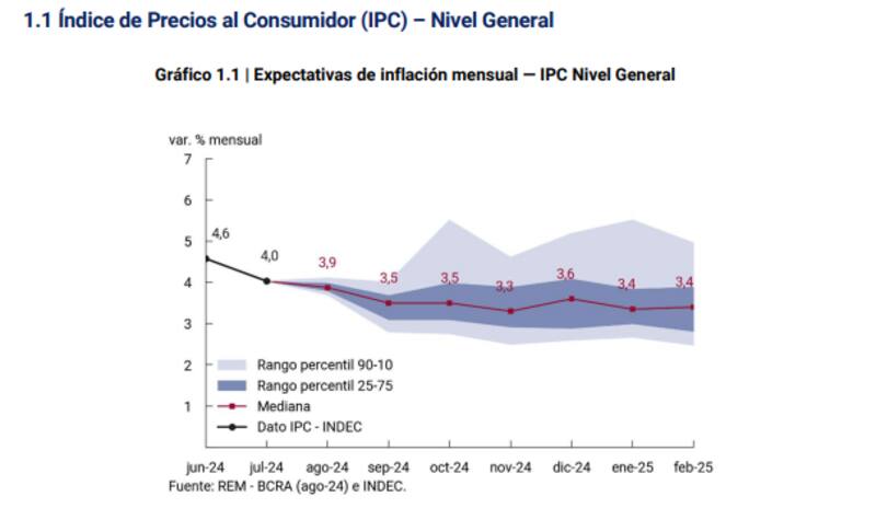 Índice de Precios al Consumidor (IPC) - Nivel General