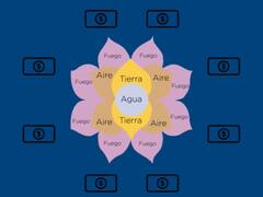 El "Telar de la abundancia" en tiempos de crisis: por qué no es una buena inversión