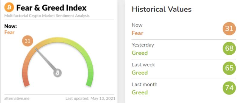 Crypto Fear and Greed Index.