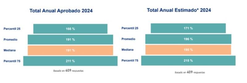 Fuente: TISA 5 de Mercer