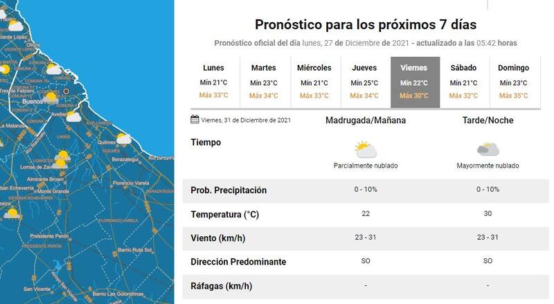 El pronóstico para CABA el 31 (Fuente: captura SMN).