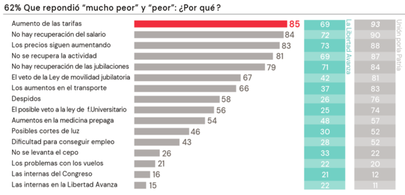 * Respuestas múltiples