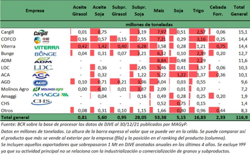 Empresa por empresa; grano por grano