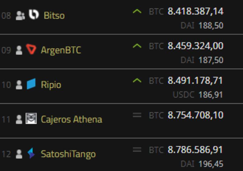 Fuente: Coinmonitor.