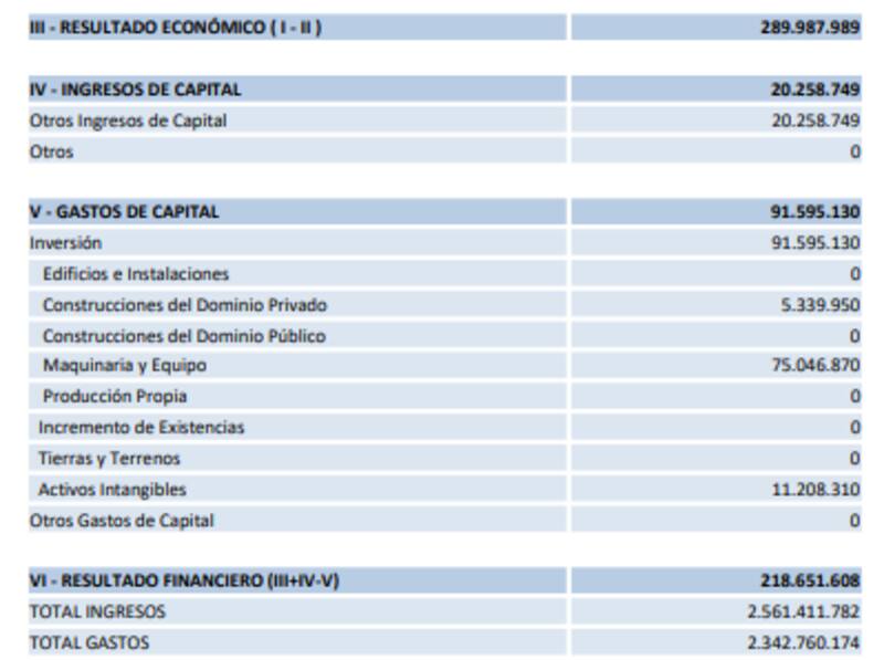 Tabla "AFIP - Presupuesto 2024" extraída del sitio oficial de la Agencia de Recaudación y Control Aduanero (ARCA).