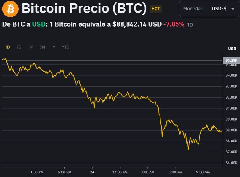 El precio de Bitcoin en la mañana de este martes 25 de febrero, en el exchange Binance.