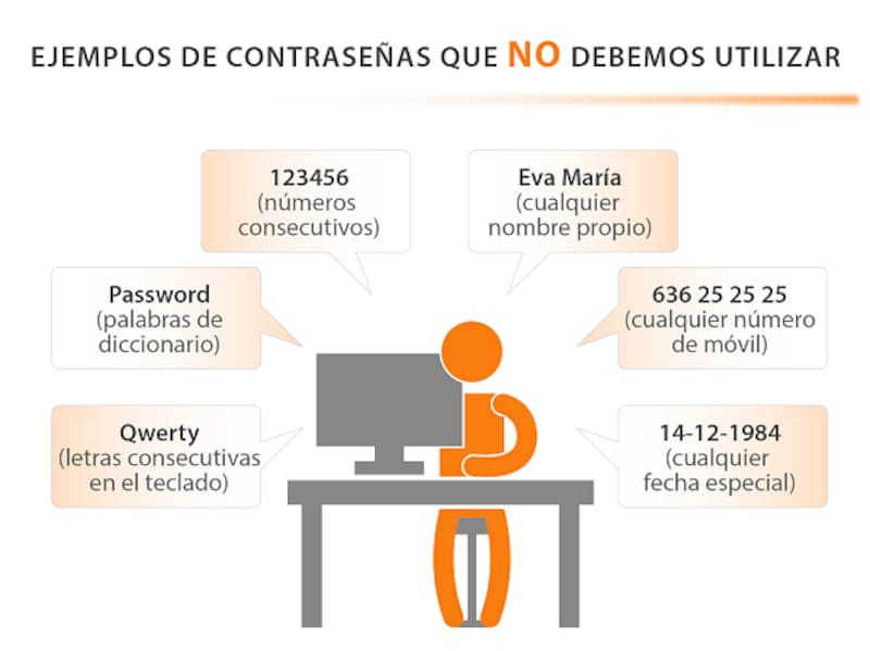 Fuente: Oficina de Seguridad Internauta.