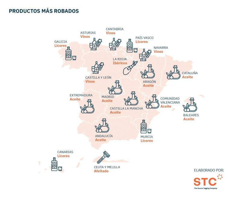 Infografía de los productos más robados de España (Fuente: STC)