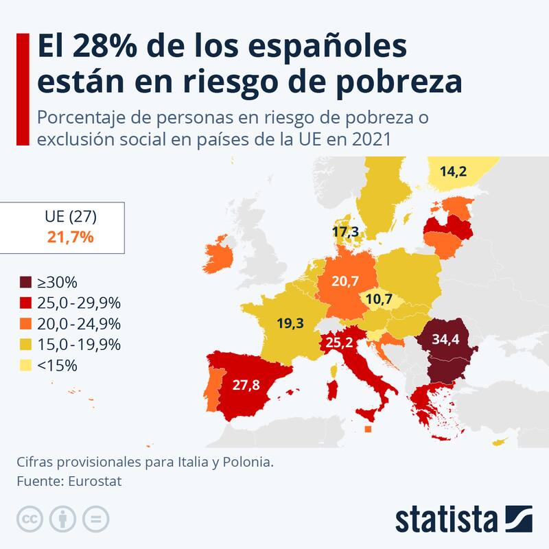 Mapa de pobreza actual en España. (Fuente: Statista)