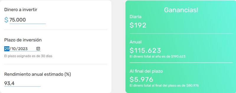 Invirtiendo $ 75.000 en Mercado Pago se generarán ganancias por $ 192 diarios (Fuente: Calculadora Mercado Pago)