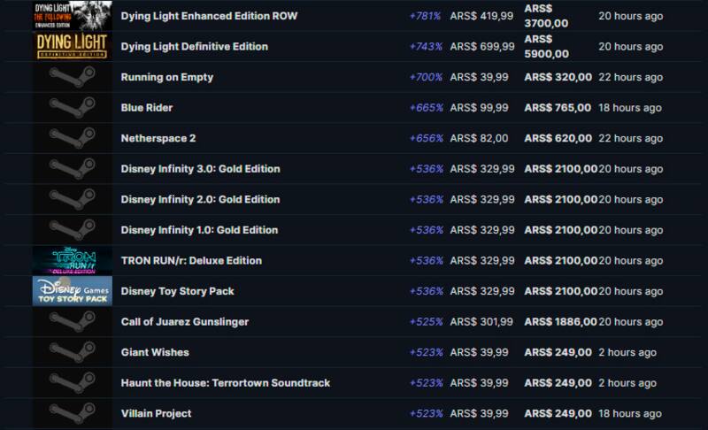 Muchois juegos con propiedades intelectuales de Disney aumentaron de precio.