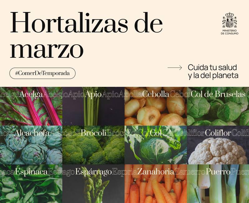 Fuente: Ministerio de Consumo de España.