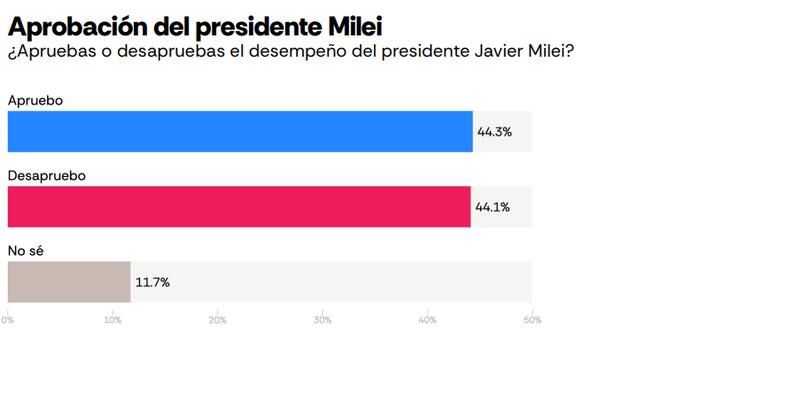 Encuesta Bloomberg Atlas.