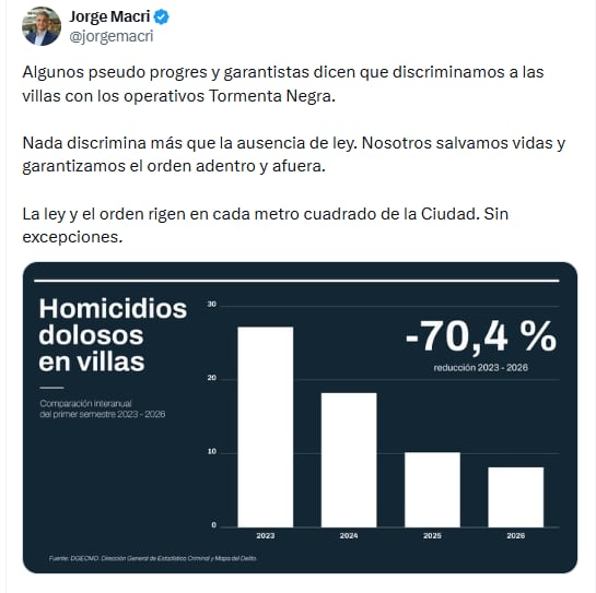 Jorge Macri apuntó contra quienes critican su política en barrios populares.