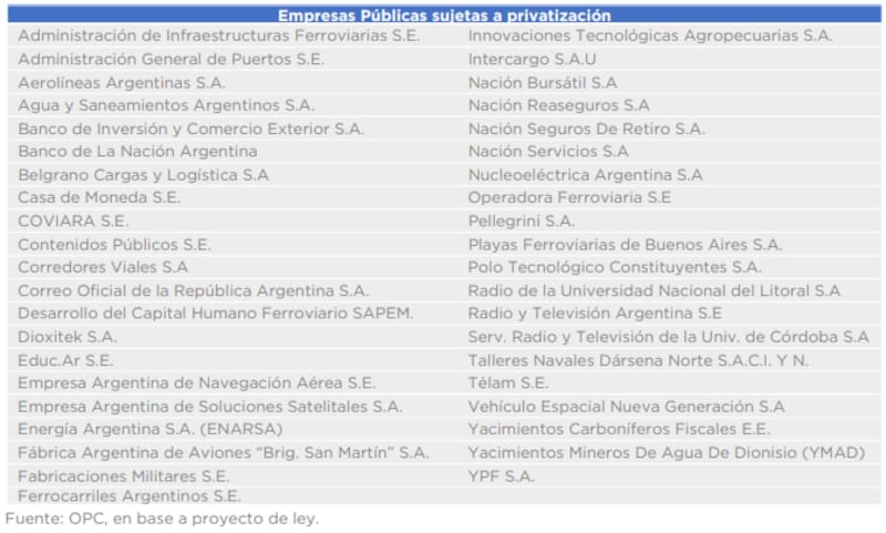 La lista original de empresas a privatizar, antes de eliminar a YPF