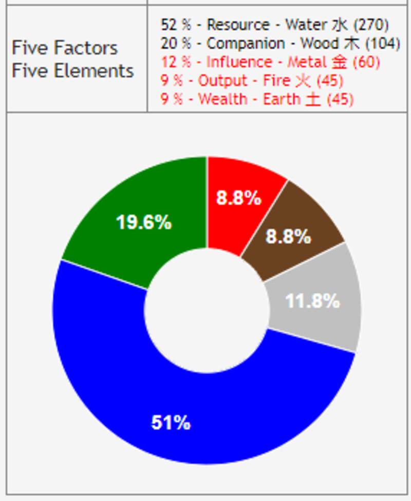 5 elementos para el 9 de noviembre. November 1993