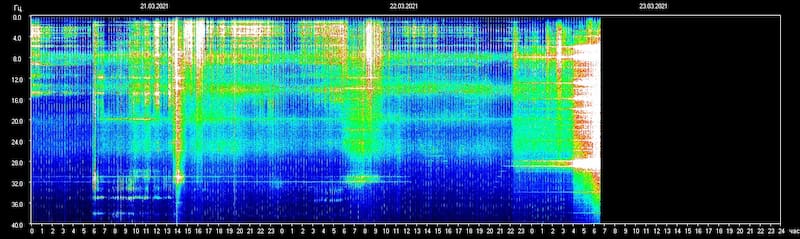 La Resonancia Schumann es un fenómeno electromagnético natural generado entre la superficie terrestre y la ionosfera, medido por la ciencia desde mediados del siglo XX. Fuente: archivo