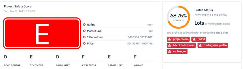 Fuente: isthiscoinascam.com