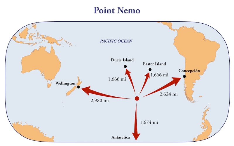 Localización exacta del Punto Nemos. Fuente: Shutterstock.