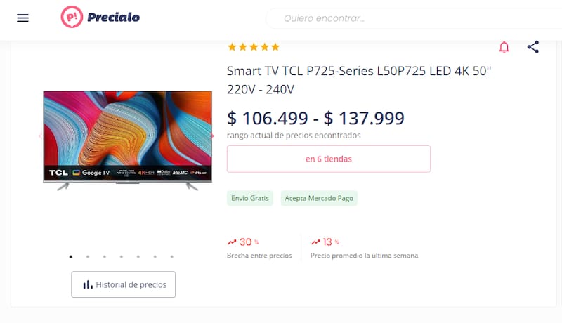 Precio promedio de un televisor.