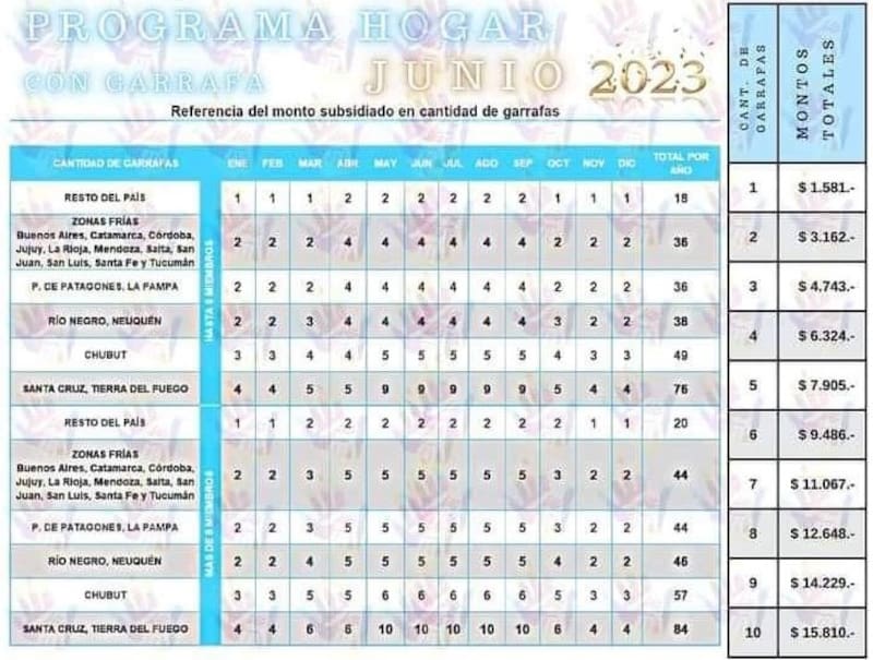 El esquema anual completo.