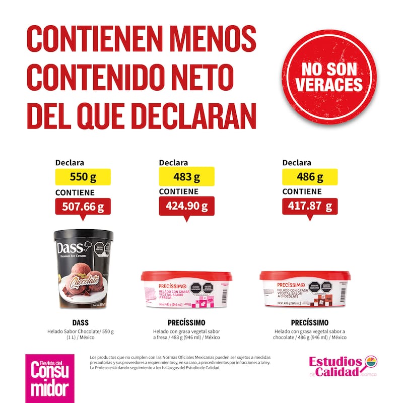 Las 3 marcas de helado que recomiendan no comprar en supermercados ni puntos de venta. Foto: Archivo.