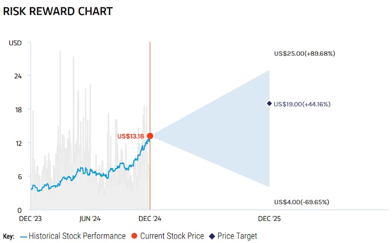 Proyección de Morgan Stanley para las acciones de Banco Supervielle.