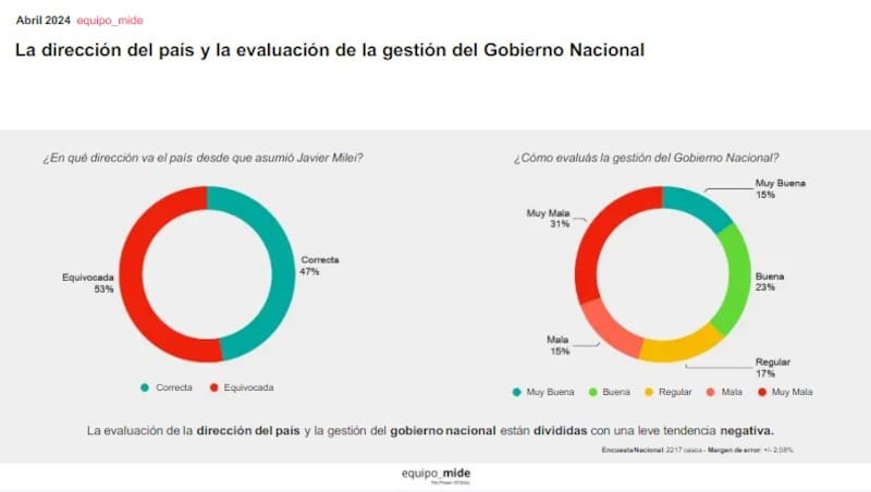 Fragmento del estudio de Equipo Mide. (Captura)